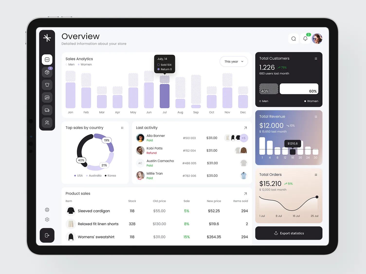 HR and Employee Management